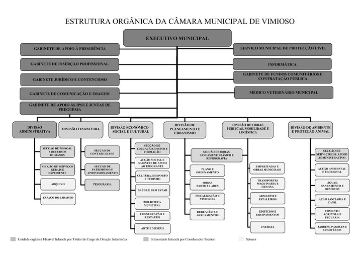 estrutura_org&acirc;nica